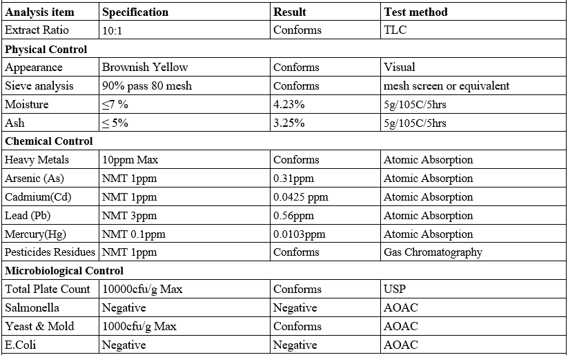 COA of pine pollen extract