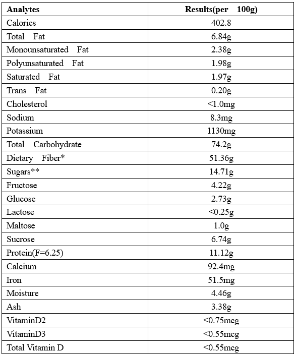 Nutrition facts of pine pollen powder