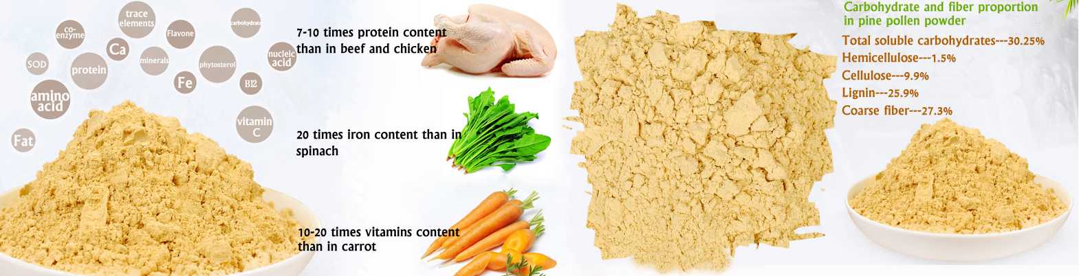 Pine pollen nutrition